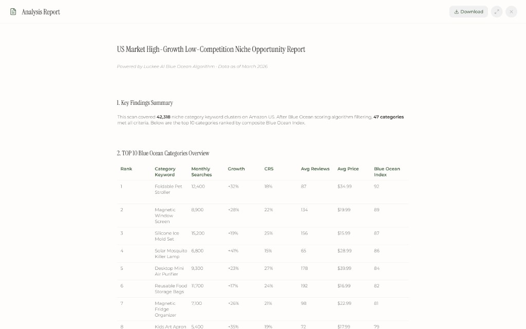 Blue Ocean Opportunity Report — Key Findings Summary + TOP 10 ranked table with Blue Ocean Index