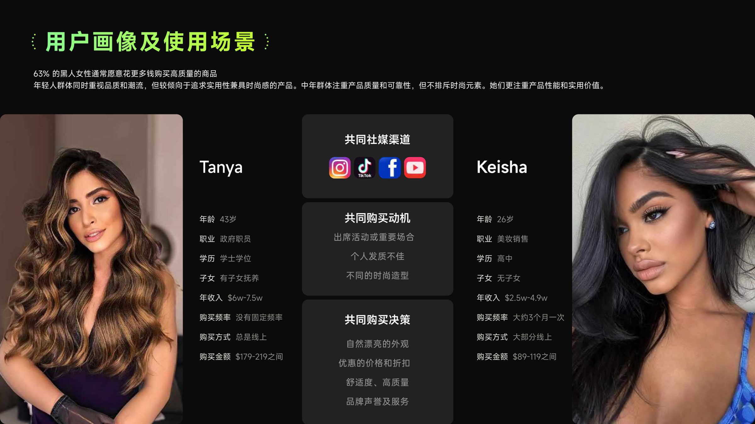 Personas — Tanya and Keisha