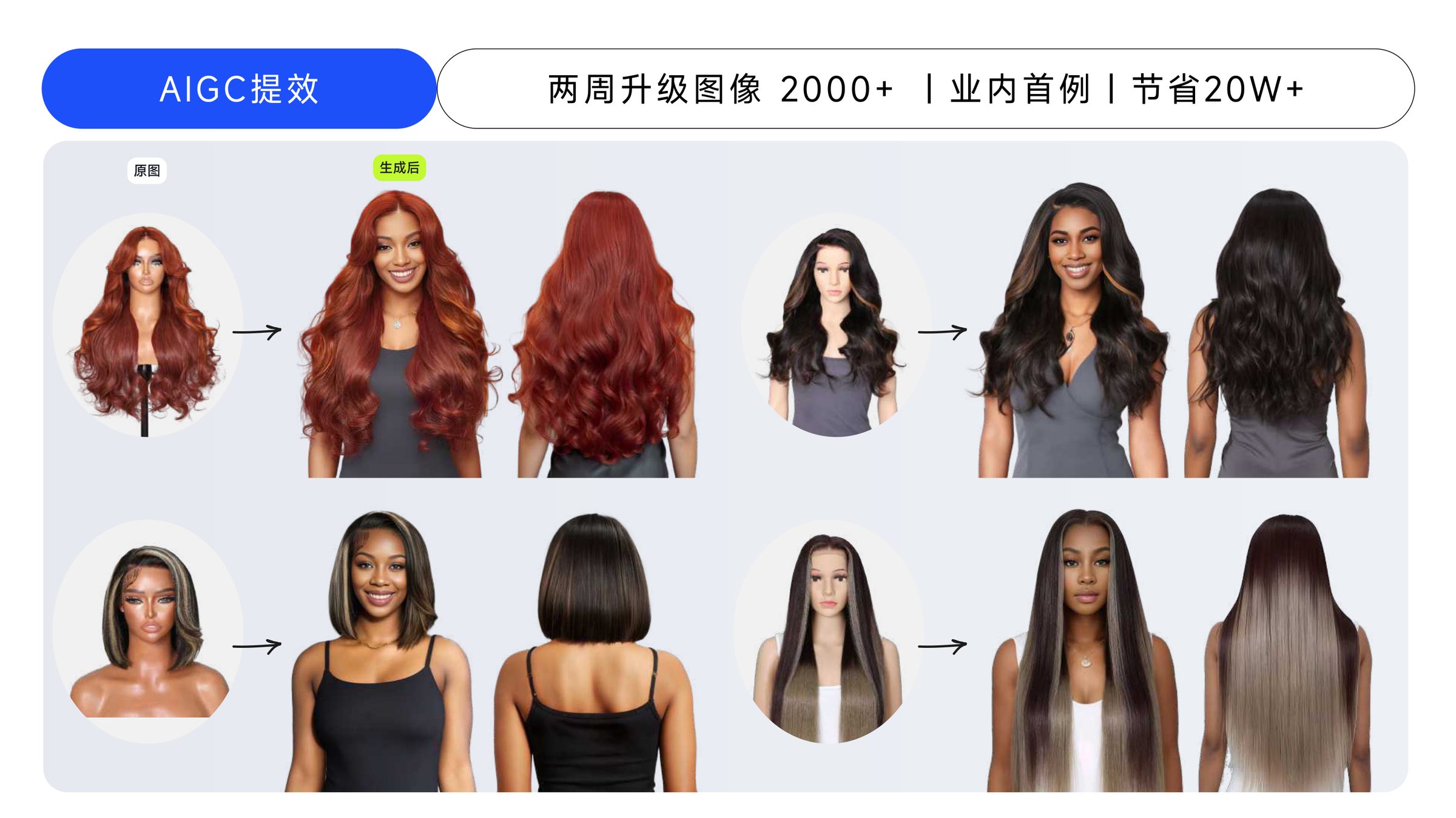 AIGC — 2,000+ product images re-shot in two weeks
