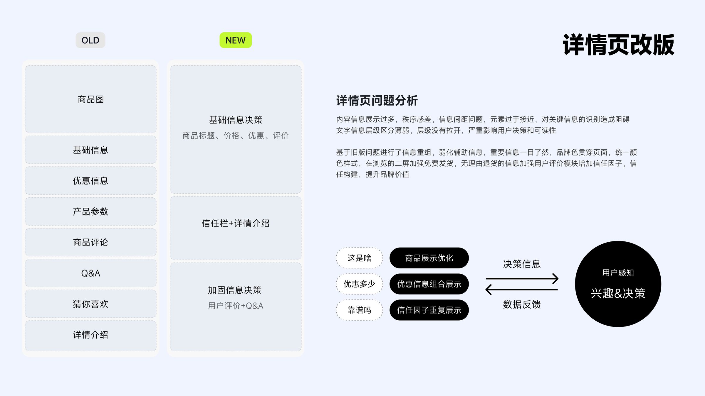 Old PDP problem audit