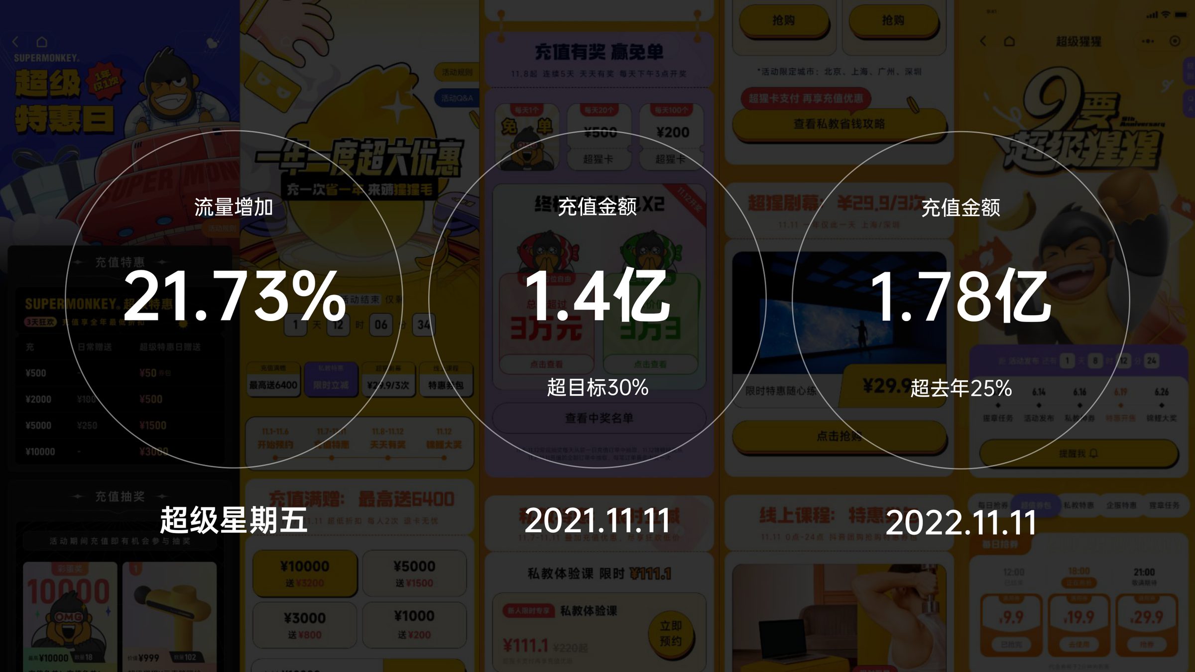Campaign outcome metrics
