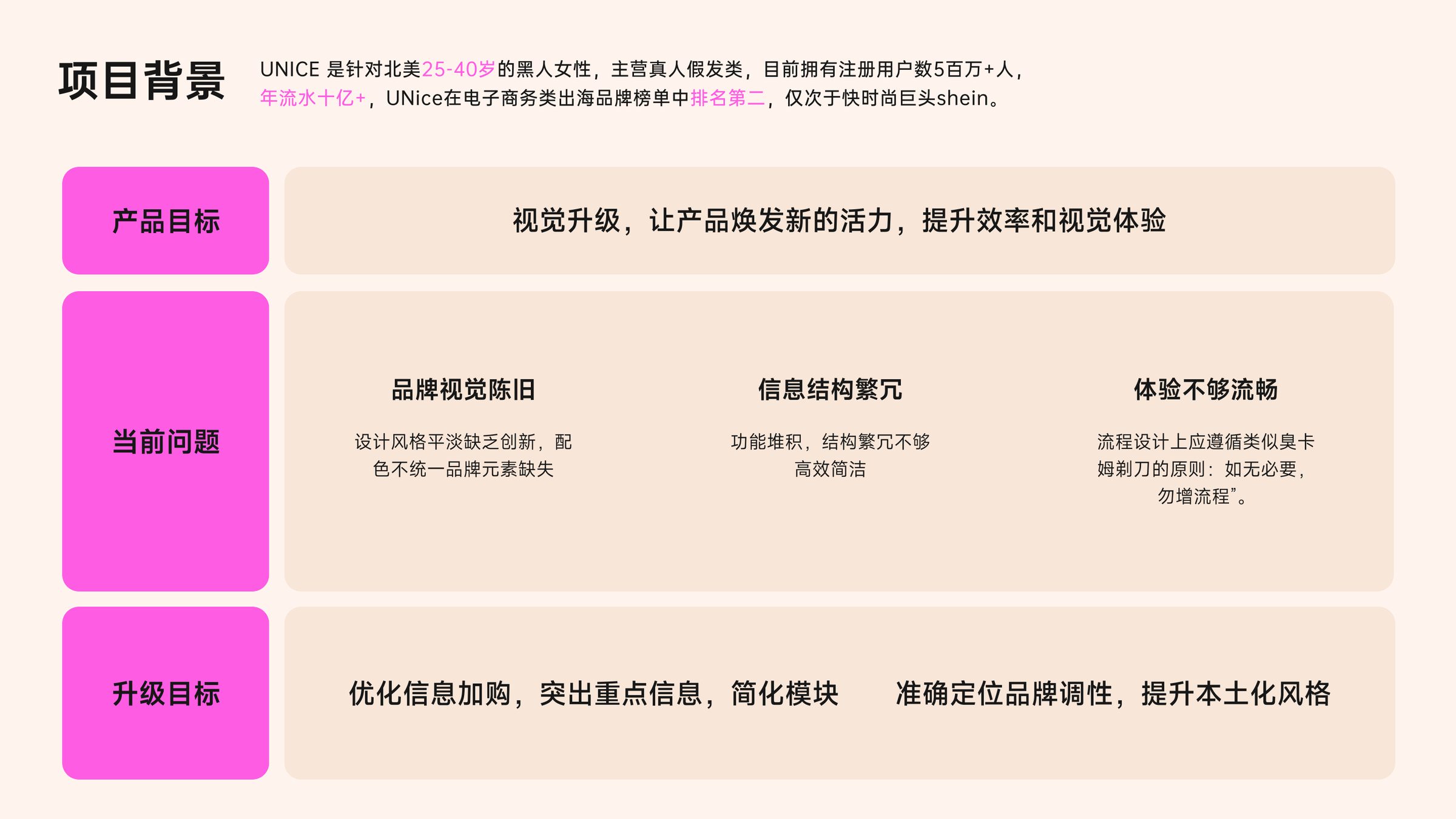 Project background & upgrade goals